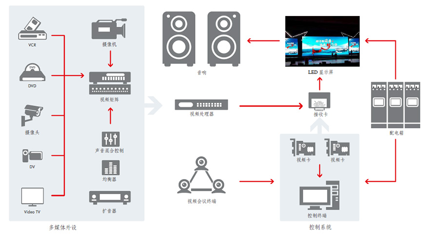 廈門LED顯示屏軟件下載