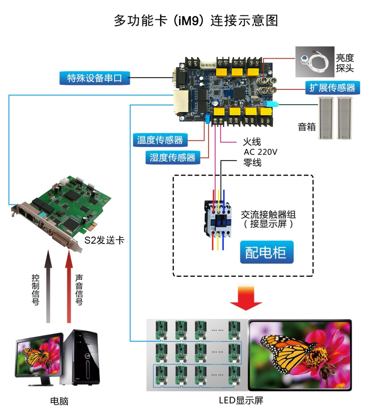 漳州LED顯示屏廠家